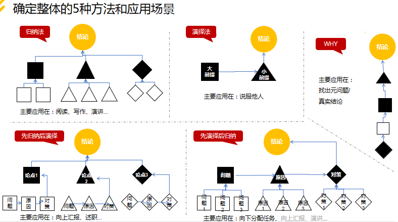 产品经理，产品经理网站